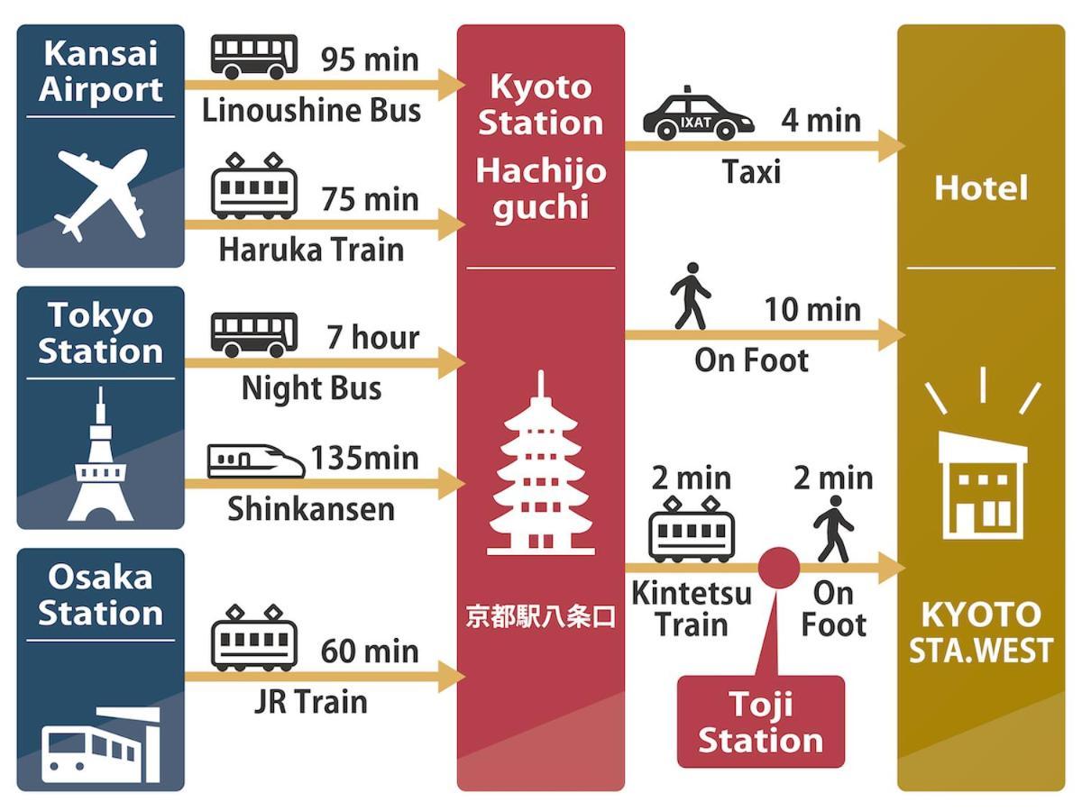 ホテル Shunju Kyotostation West 一日一組様限定 Zewnętrze zdjęcie